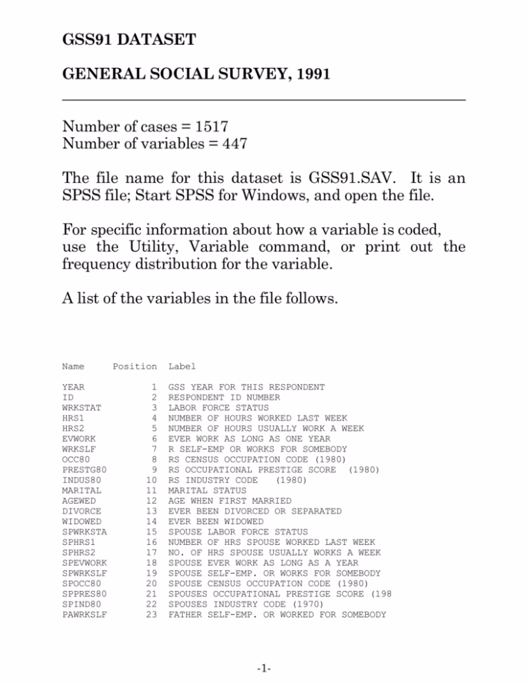 When did the General Social Survey start?