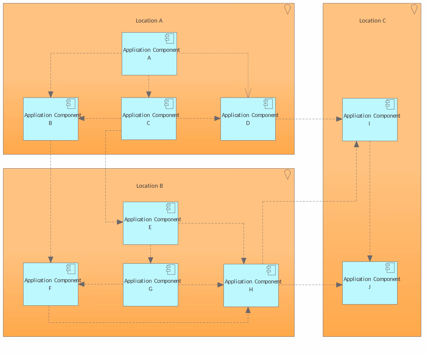 What is the latest version of the ArchiMate Specification?