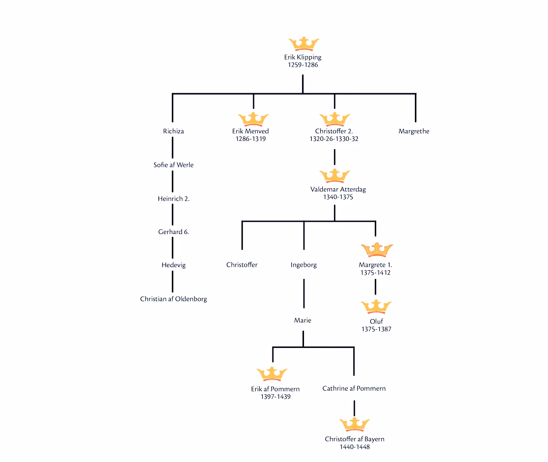 Hvornår blev dronning Margrethe farmor?