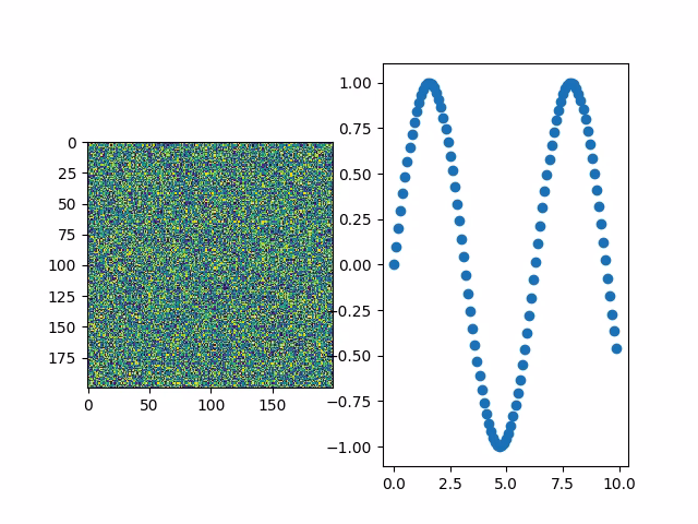 Can I set the limits for all subplots at once?