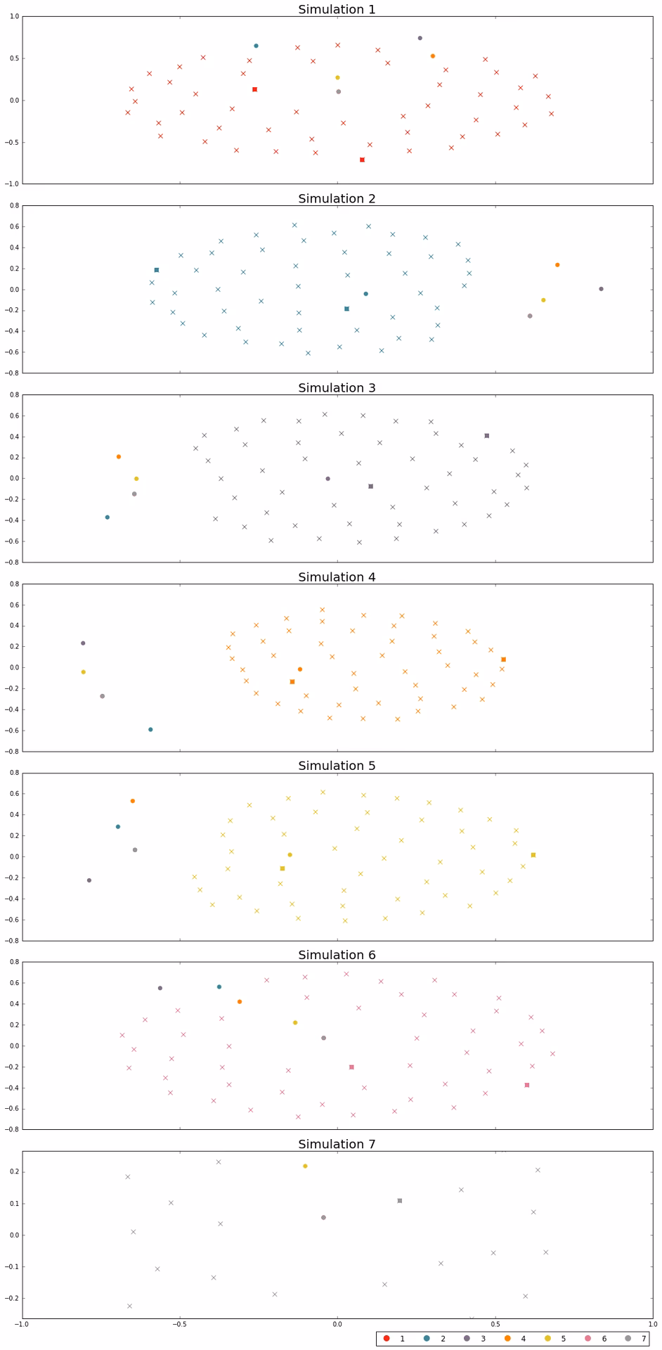 How to get y ax limits from a subplot?