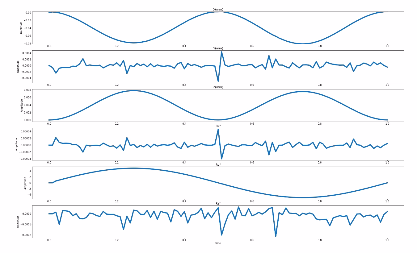 How to set axis limits for all subplots in Matplotlib?