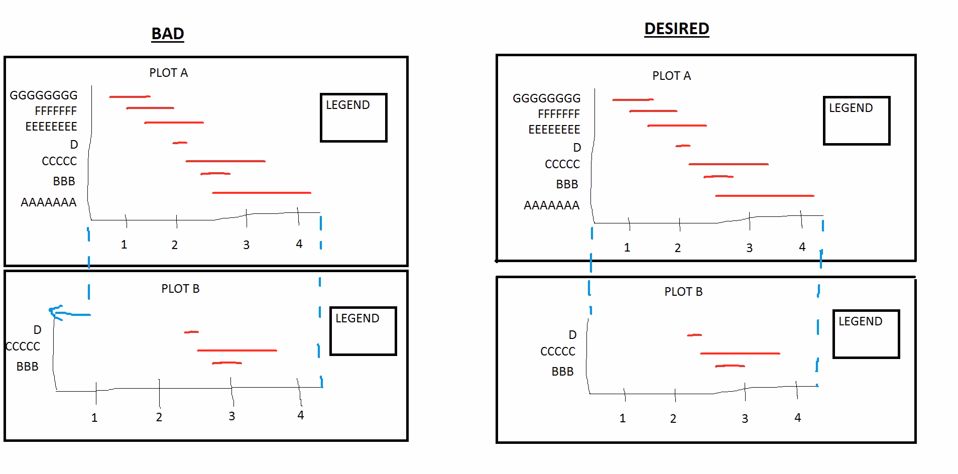 How to adjust subplot axes using XLIM?