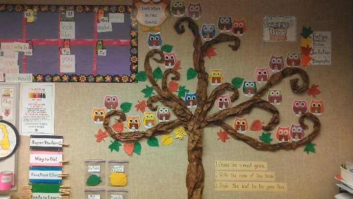 Hvad er faglige begreber om genrer?