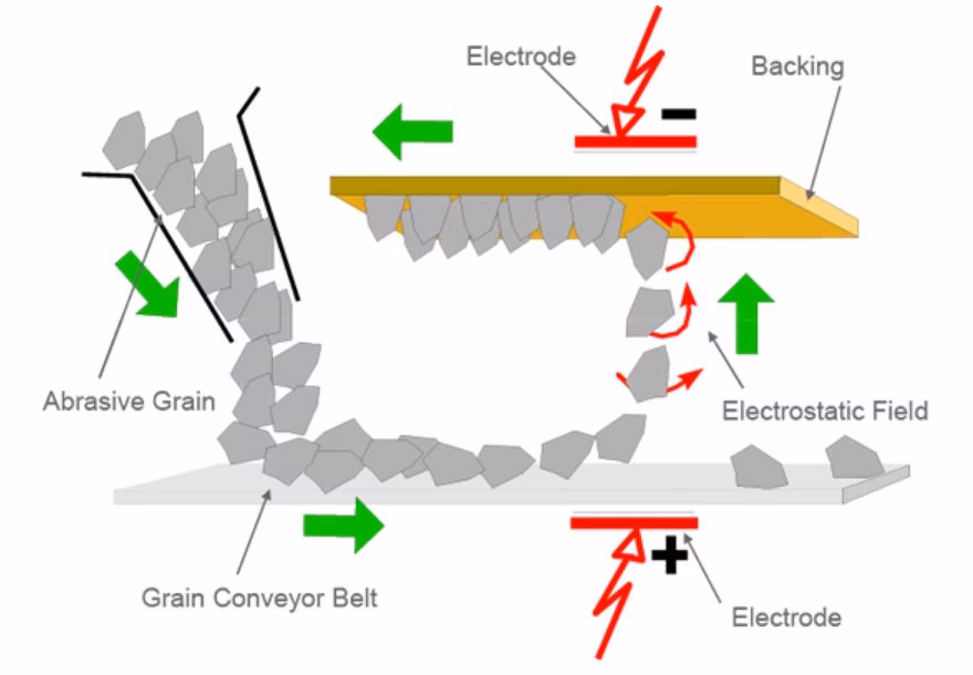 Hvad er kornstørrelsen på sandpapir?