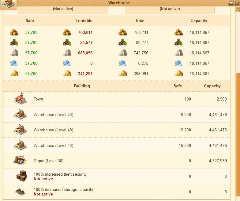 Why are buildings important in Ikariam?