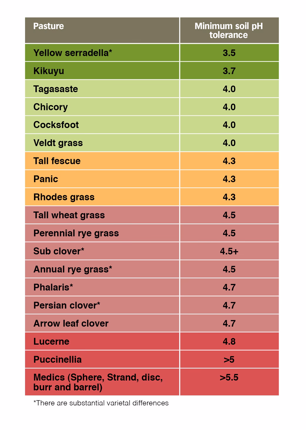 How does lime reduce soil acidity?