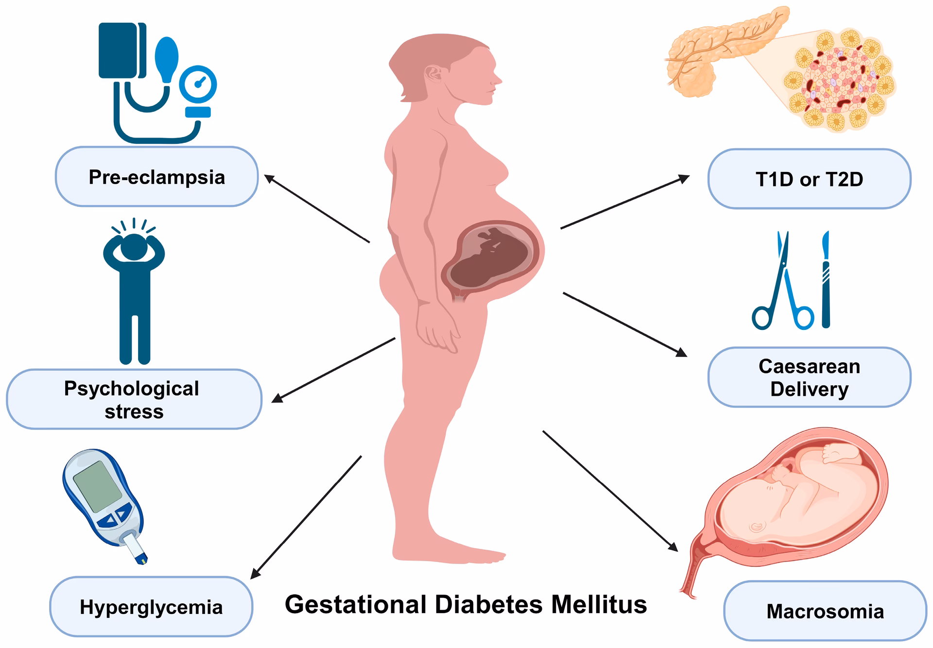 Can a gestational diabetes prevention program reduce weight and waist circumference?