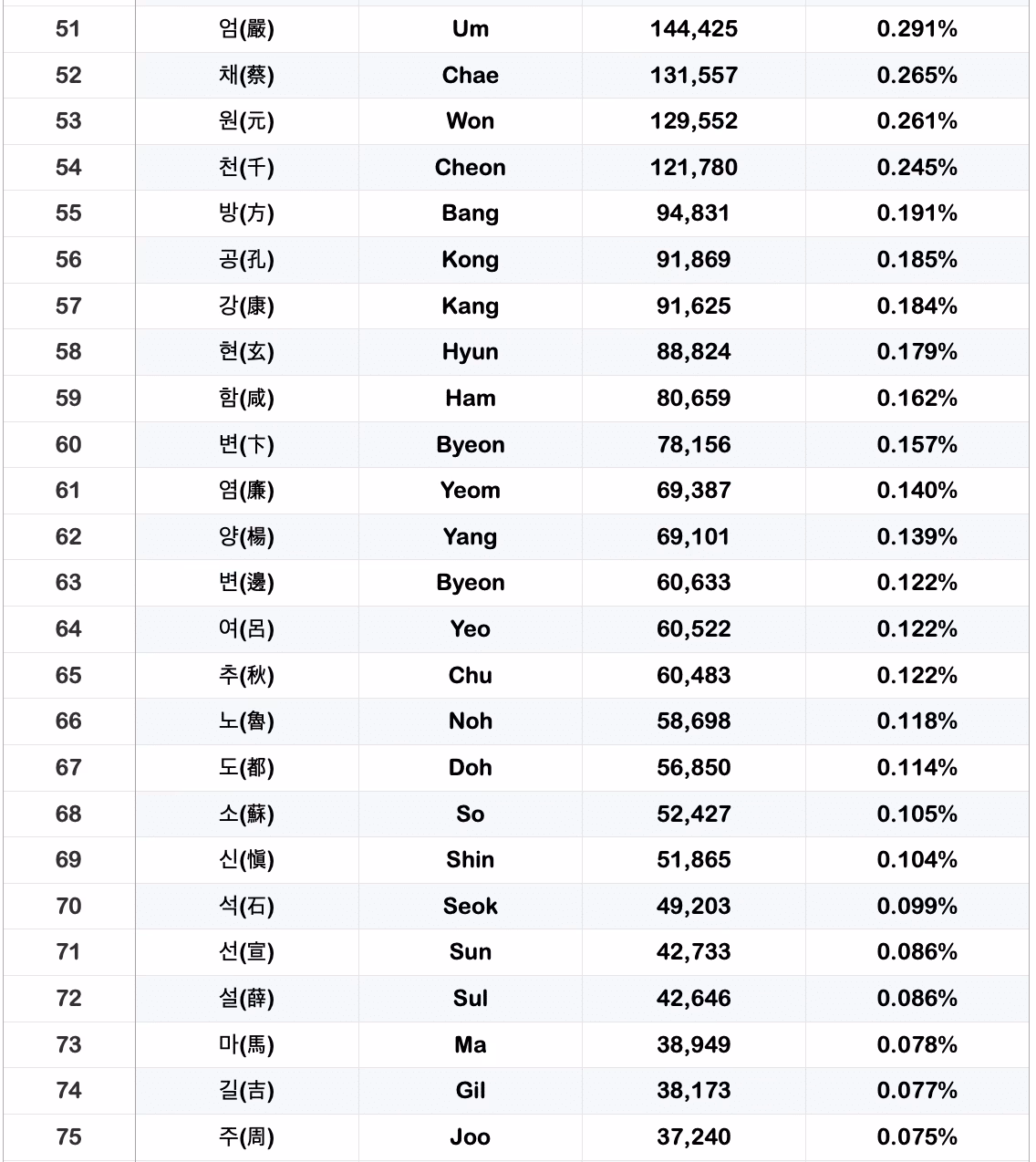 Is im a Chinese name?
