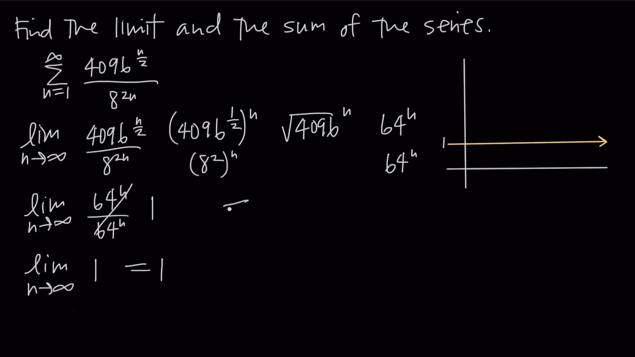 Why is a second sum dependent on a Limiting variable?