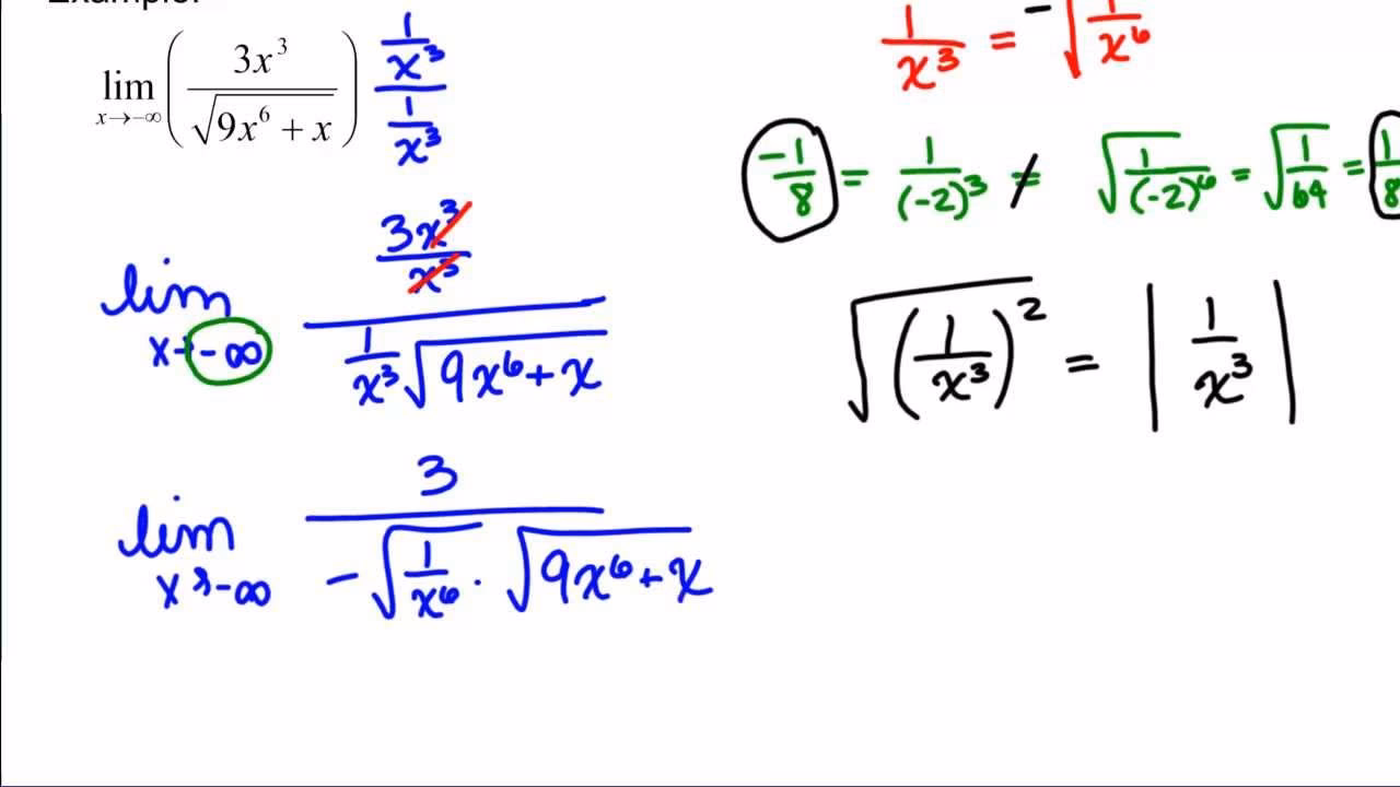 What are limits at infinity?