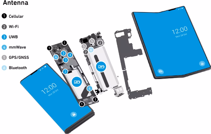 How do you use a mmm7210 RF filter?