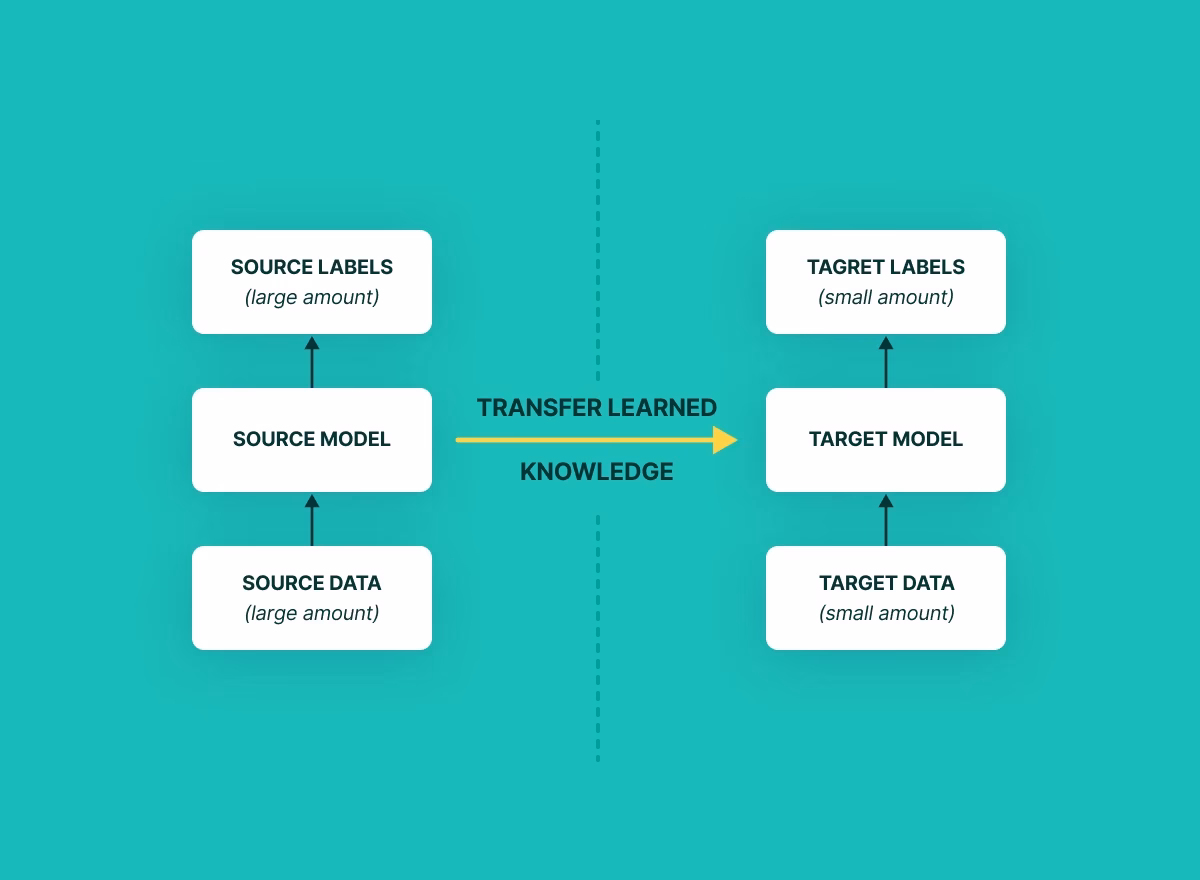 How to save a model for inference?