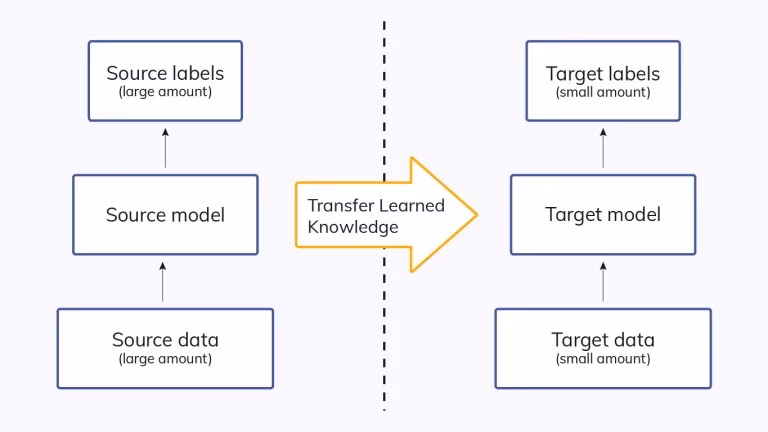 What is the difference between serialization and deserialization in machine learning?