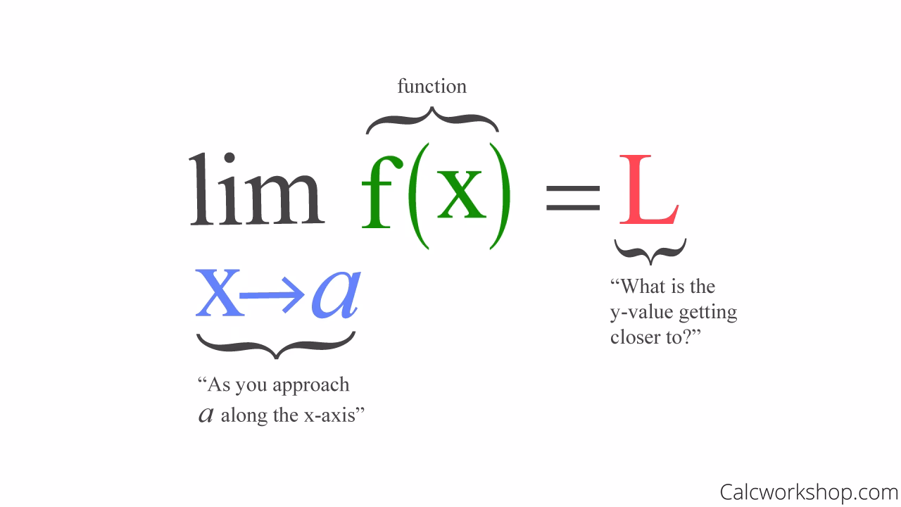 What is lim X a f(x)?